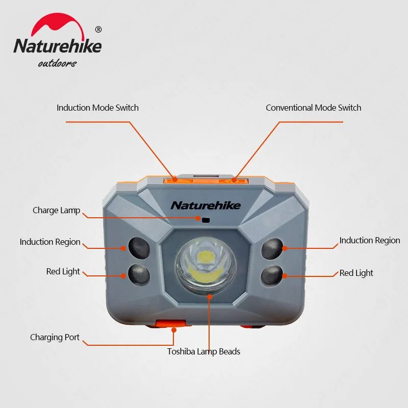Naturehike  Headlamp LED Portable Super Bright Camping Lights Ultralight Mini Head Torch USB Rechargeable Fishing Headlight